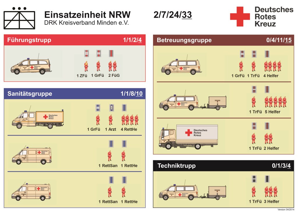 Einsatzeinheiten - DRK KV Städteregion Aachen e.V.